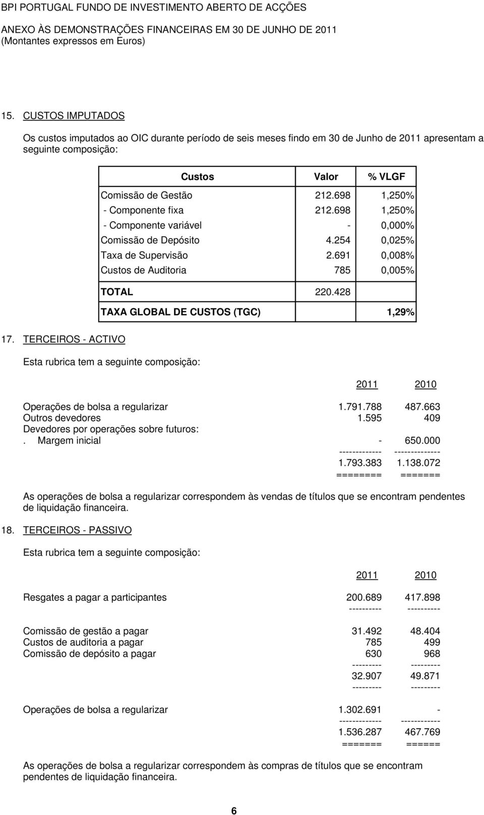 698 1,250% - Componente fixa 212.698 1,250% - Componente variável - 0,000% Comissão de Depósito 4.254 0,025% Taxa de Supervisão 2.691 0,008% Custos de Auditoria 785 0,005% TOTAL 220.