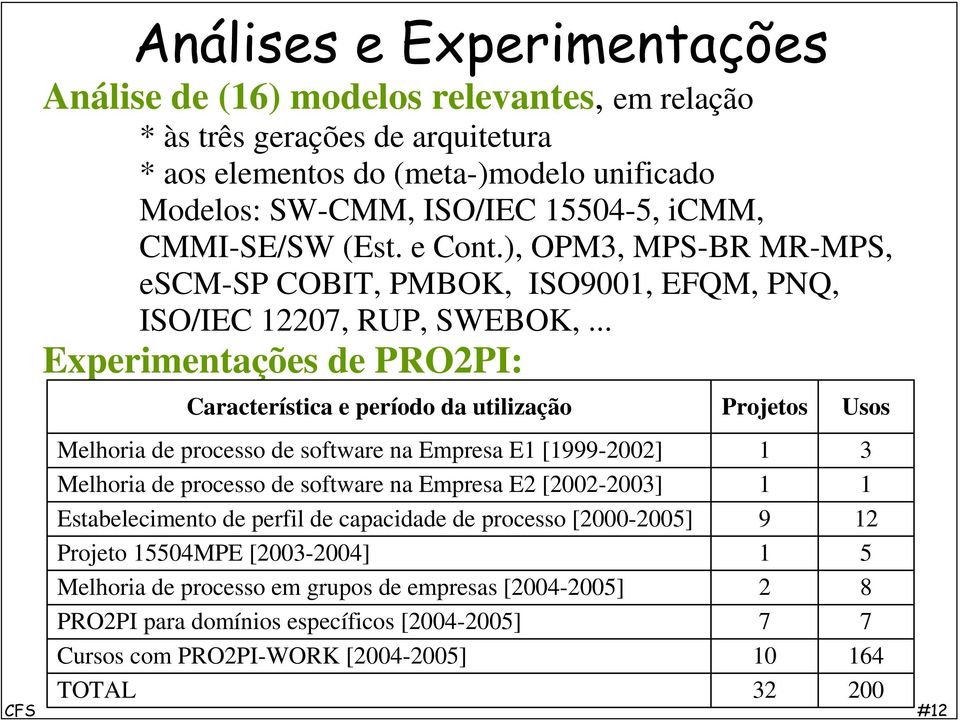 .. Experimentações de PRO2PI: Característica e período da utilização Projetos Usos Melhoria de processo de software na Empresa E1 [1999-2002] 1 3 Melhoria de processo de software na Empresa E2