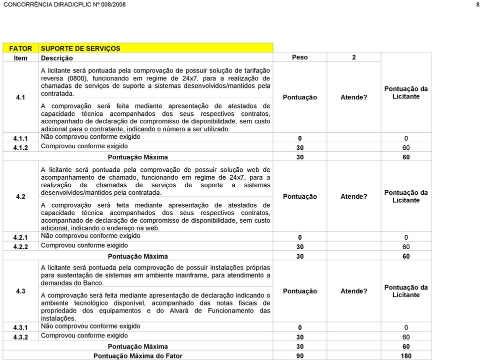 desenvolvidos/mantidos pela contratada.