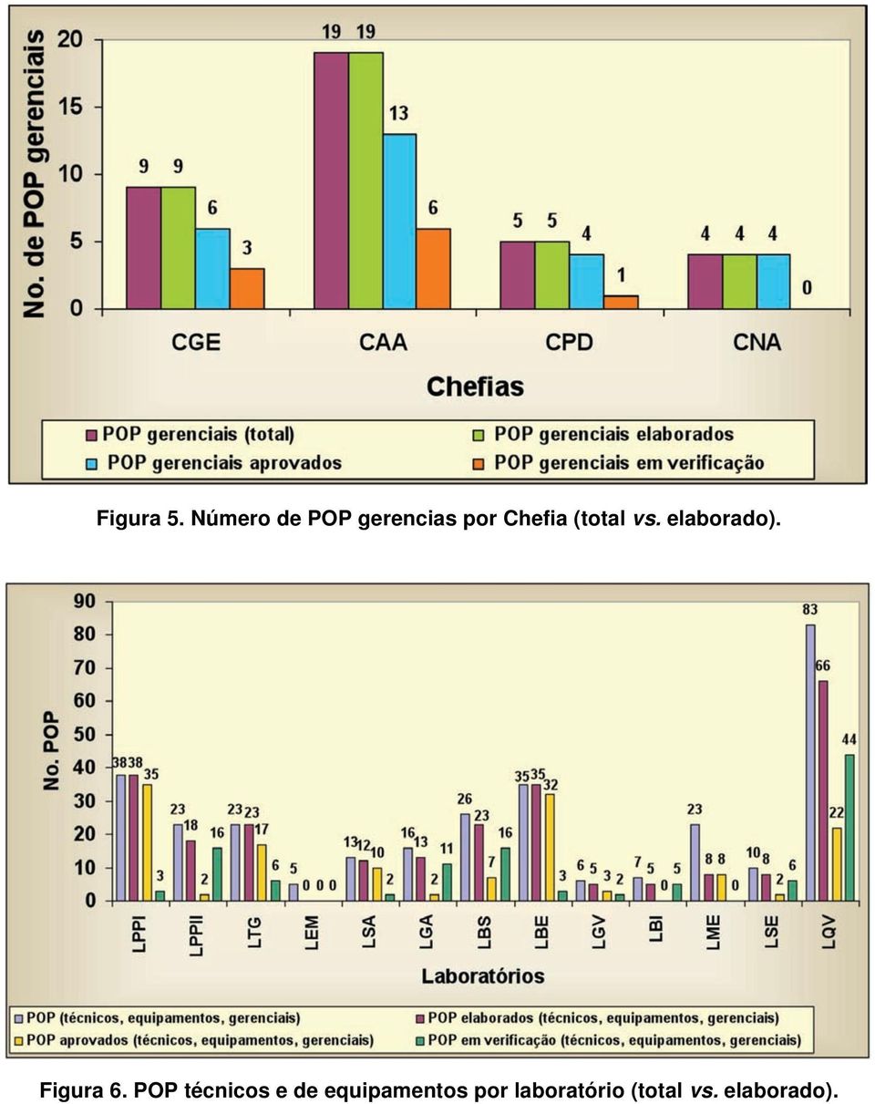 (total vs. elaborado). Figura 6.