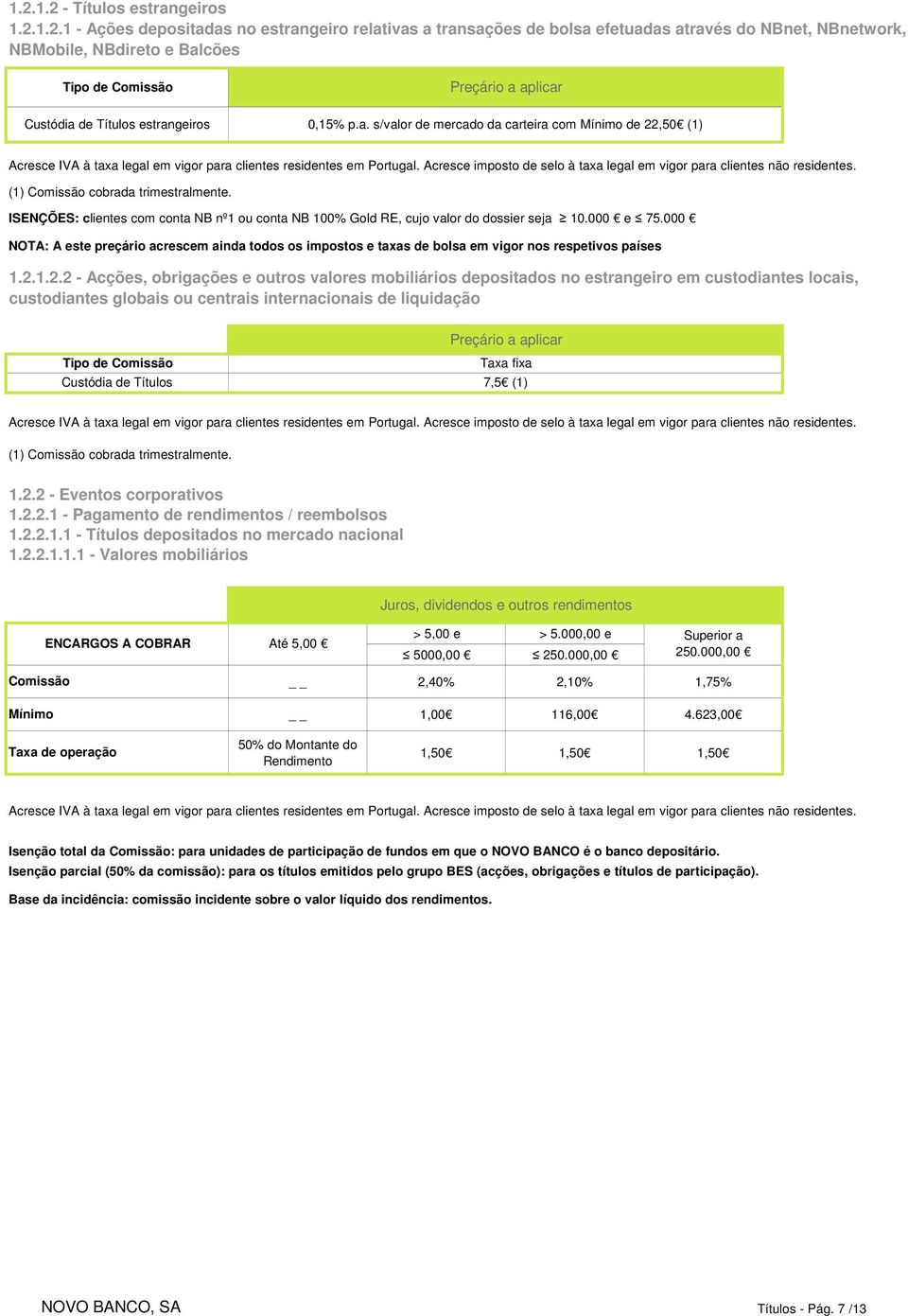 ISENÇÕES: clientes com conta NB nº1 ou conta NB 100% Gold RE, cujo valor do dossier seja 10.000 e 75.