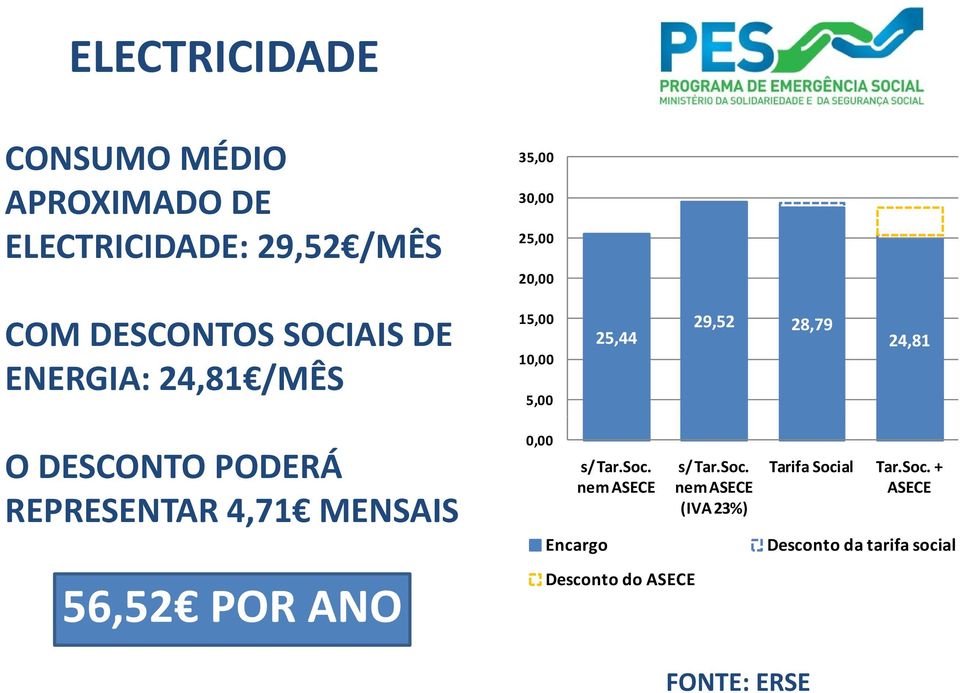 PODERÁ REPRESENTAR 4,71 MENSAIS 56,52 POR ANO 0,00 s/ Tar.Soc.