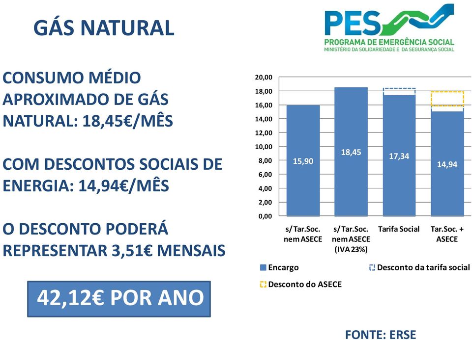 12,00 10,00 8,00 6,00 4,00 2,00 0,00 15,90 s/ Tar.Soc.