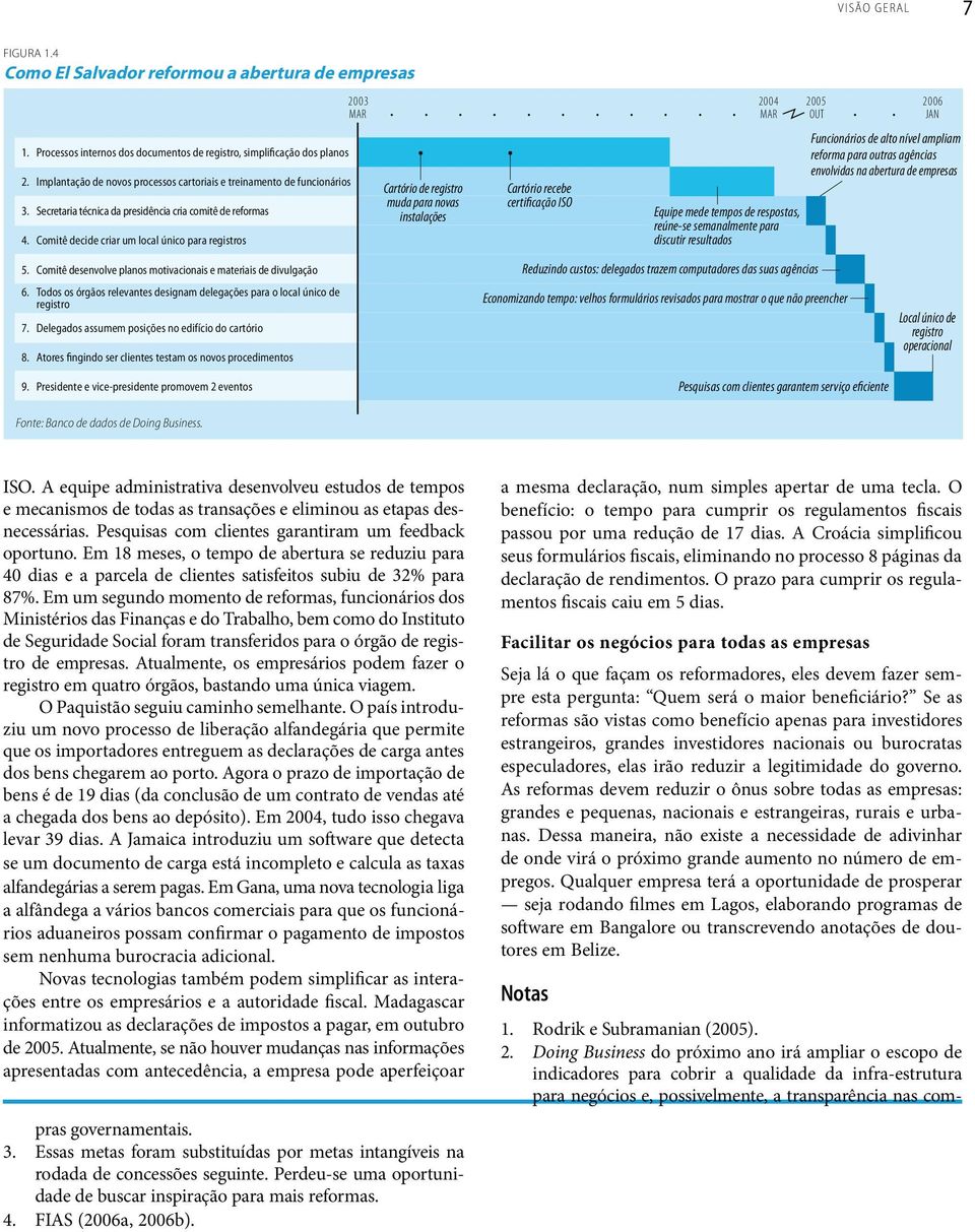 Comitê decide criar um local único para registros 2003 2004 2005 2006 MAR MAR OUT JAN Cartório de registro muda para novas instalações Cartório recebe certificação ISO Equipe mede tempos de