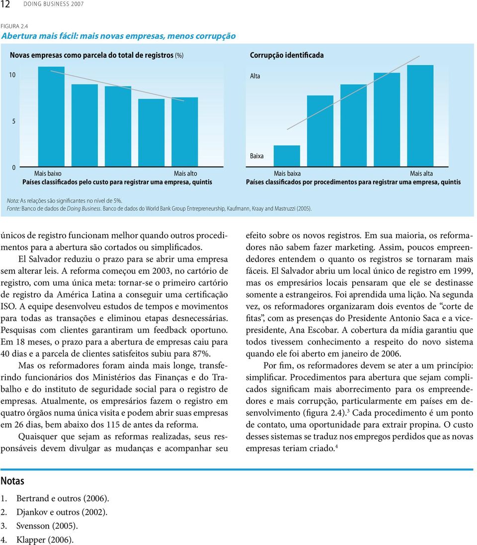 custo para registrar uma empresa, quintis Baixa Mais baixa Mais alta Países classificados por procedimentos para registrar uma empresa, quintis Nota: As relações são significantes no nível de 5%.