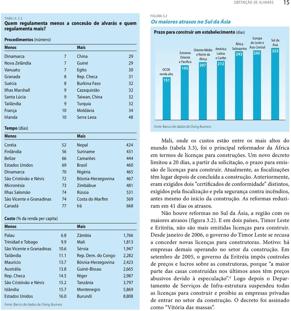 Checa 31 Suécia 8 Burkina Faso 32 Ilhas Marshall 9 Cazaquistão 32 Santa Lúcia 9 Taiwan, China 32 Tailândia 9 Turquia 32 França 10 Moldávia 34 Irlanda 10 Serra Leoa 48 FIGURA 3.