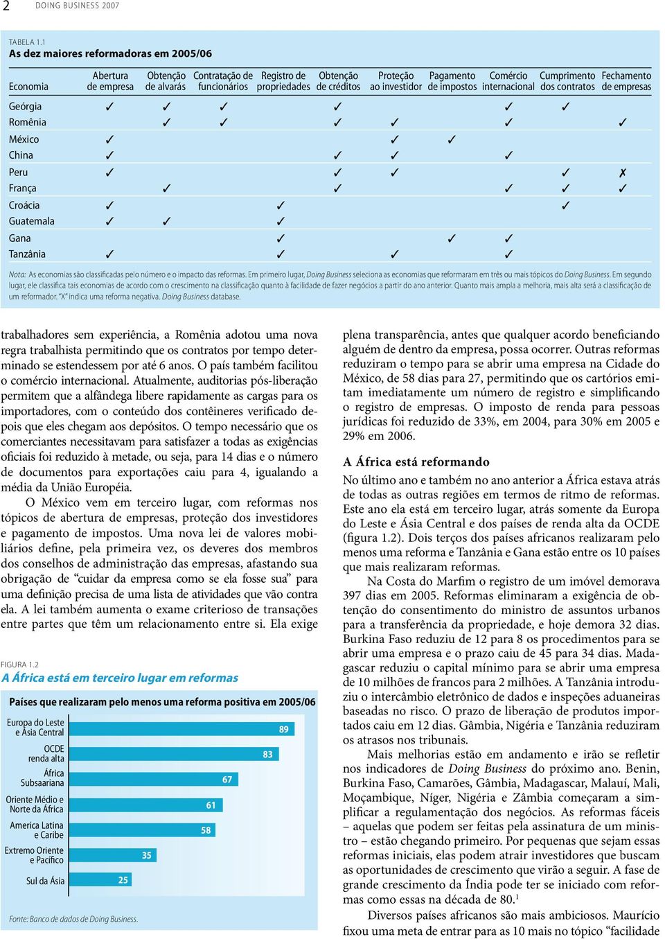 propriedades de créditos ao investidor de impostos internacional dos contratos de empresas Geórgia Romênia México China Peru França Croácia Guatemala Gana Tanzânia Nota: As economias são