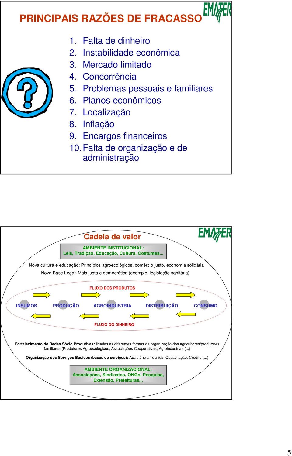 .. Nova cultura e educação: Princípios agroecológicos, comércio justo, economia solidária Nova Base Legal: Mais justa e democrática (exemplo: legislação sanitária) FLUXO DOS PRODUTOS INSUMOS PRODUÇÃO