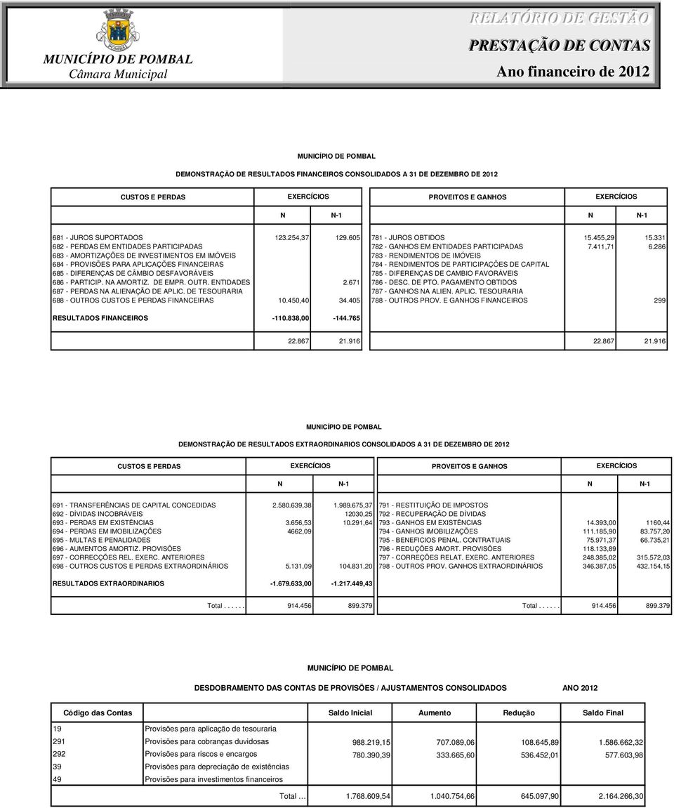 286 683 - AMORTIZAÇÕES DE INVESTIMENTOS EM IMÓVEIS 783 - RENDIMENTOS DE IMÓVEIS 684 - PROVISÕES PARA APLICAÇÕES FINANCEIRAS 784 - RENDIMENTOS DE PARTICIPAÇÕES DE CAPITAL 685 - DIFERENÇAS DE CÂMBIO