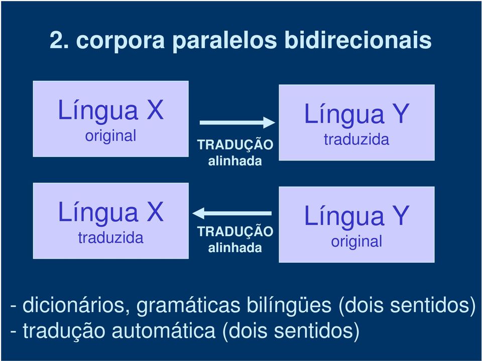 Língua Y traduzida Língua Y original - dicionários,