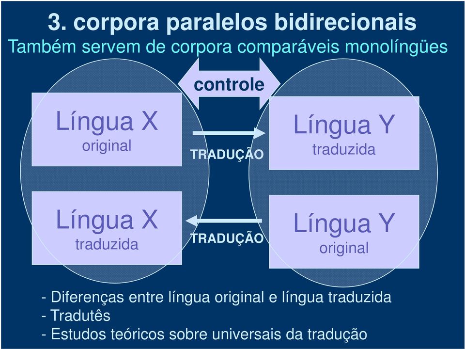 Língua X traduzida TRADUÇÃO Língua Y original - Diferenças entre língua