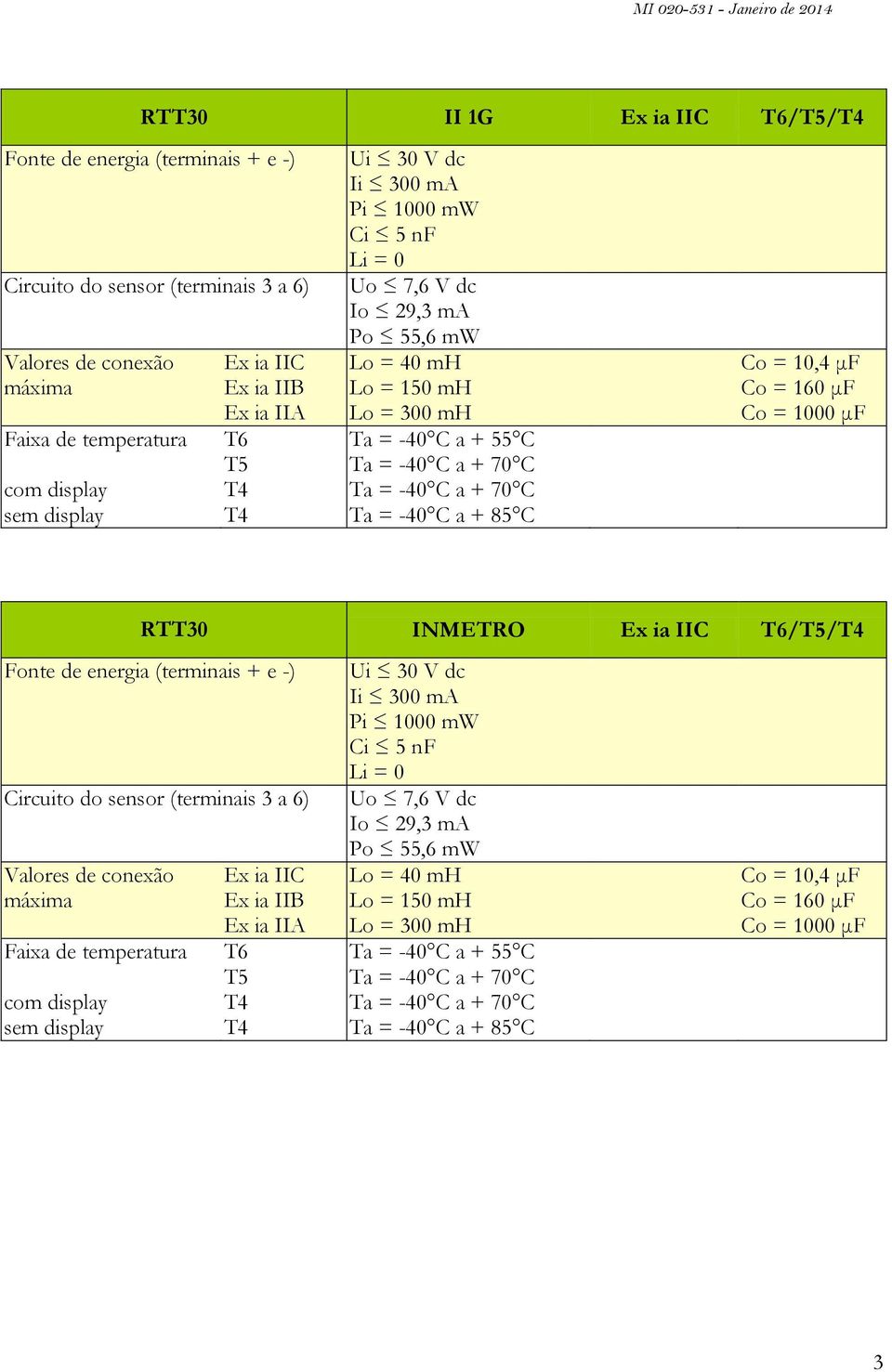 -40 C a + 85 C Co = 10,4 μf Co = 160 μf Co = 1000 μf RTT30 INMETRO Ex ia IIC T6/T5/T4 Fonte de energia (terminais + e -) Circuito do sensor (terminais 3 a 6) Valores de conexão máxima Faixa de