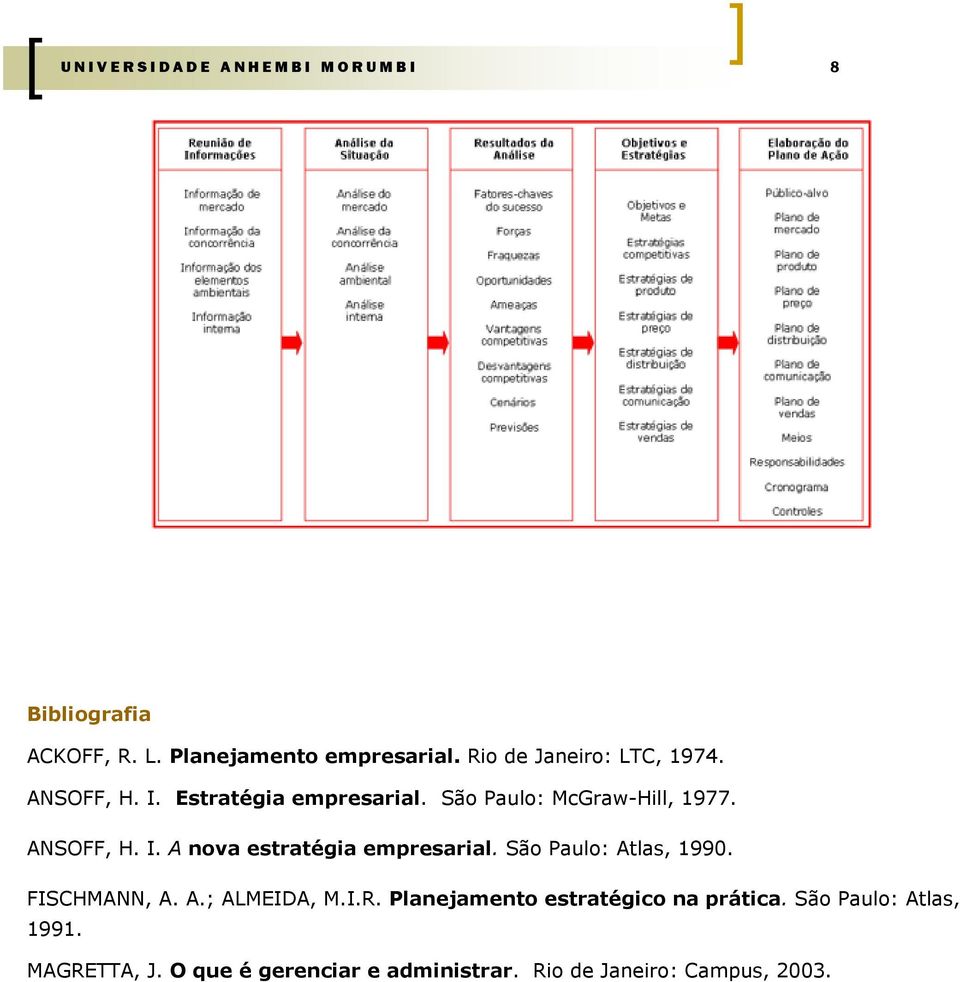 São Paulo: Atlas, 1990. FISCHMANN, A. A.; ALMEIDA, M.I.R. Planejamento estratégico na prática.