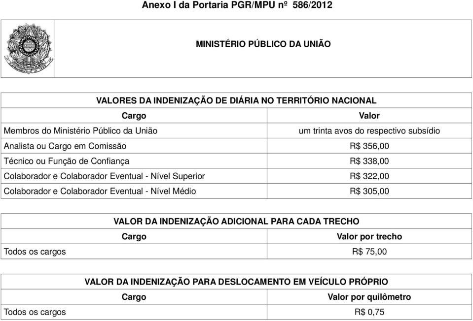 Colaborador e Colaborador Eventual - Nível Superior R$ 322,00 Colaborador e Colaborador Eventual - Nível Médio R$ 305,00 VALOR DA INDENIZAÇÃO ADICIONAL