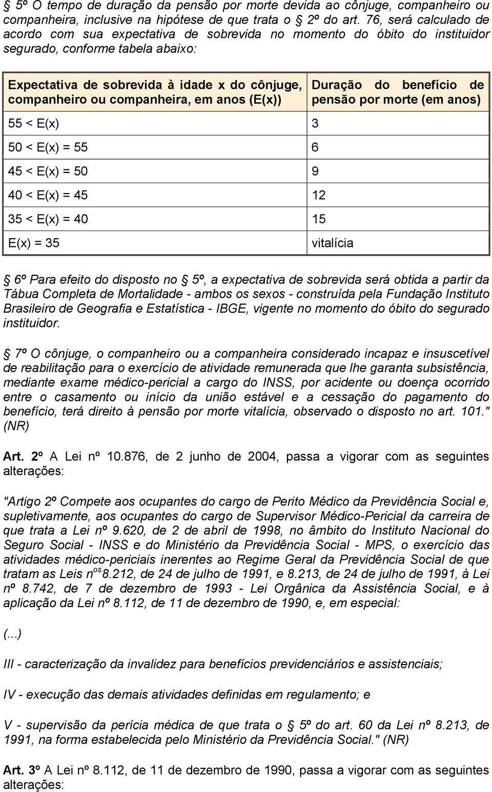 companheira, em anos (E(x)) 55 < E(x) 3 50 < E(x) = 55 6 45 < E(x) = 50 9 40 < E(x) = 45 12 35 < E(x) = 40 15 E(x) = 35 Duração do benefício de pensão por morte (em anos) vitalícia 6º Para efeito do