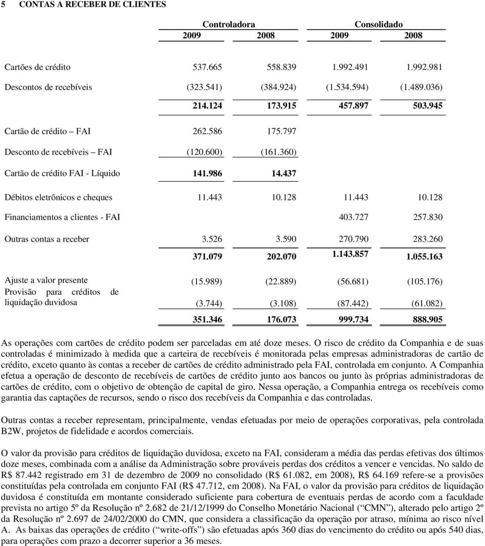 128 11.443 10.128 Financiamentos a clientes - FAI 403.727 257.830 Outras contas a receber 3.526 3.590 270.790 283.260 371.079 202.070 1.143.857 1.055.163 Ajuste a valor presente (15.989) (22.889) (56.