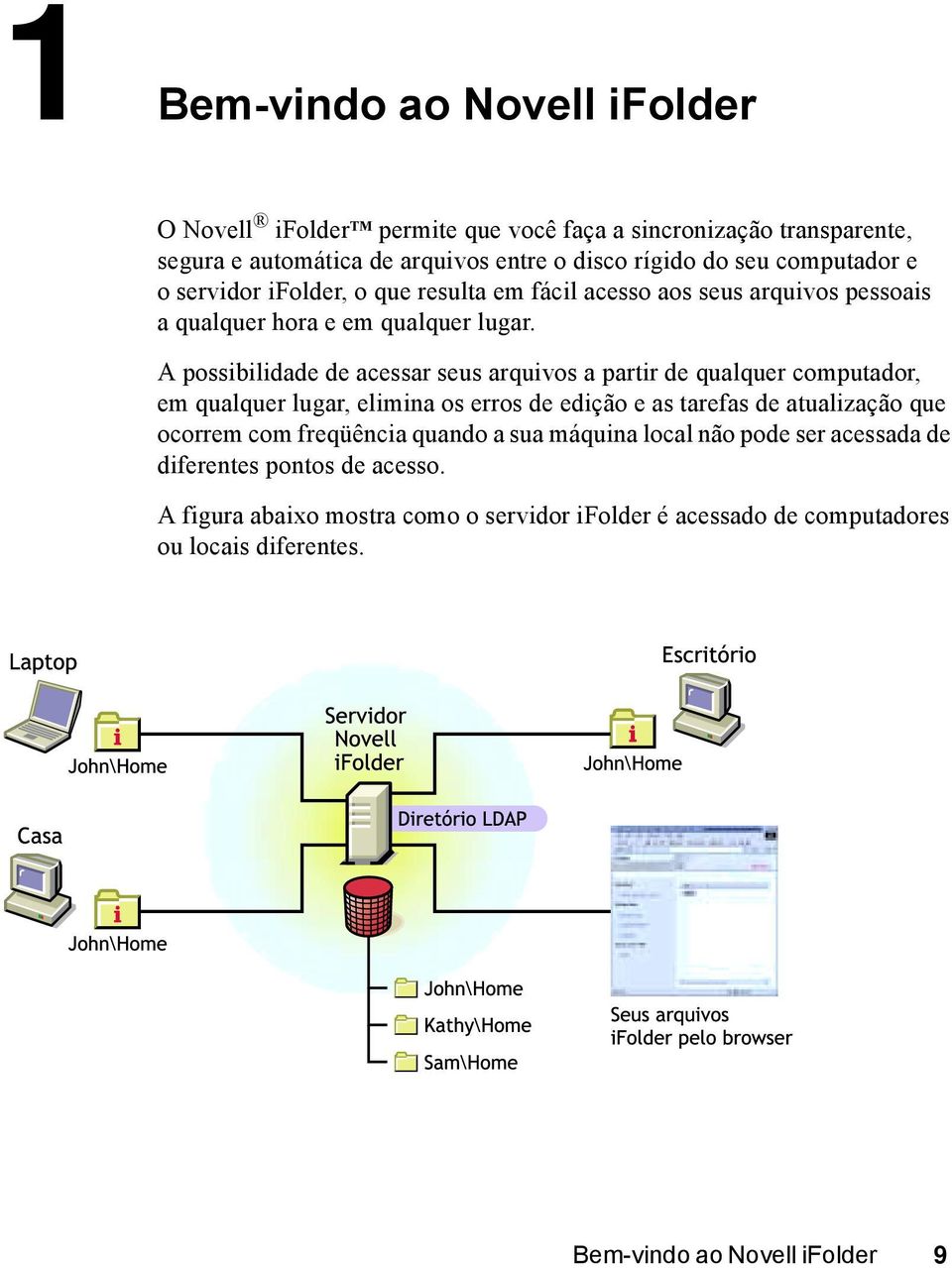 A possibilidade de acessar seus arquivos a partir de qualquer computador, em qualquer lugar, elimina os erros de edição e as tarefas de atualização que ocorrem com freqüência quando a sua máquina