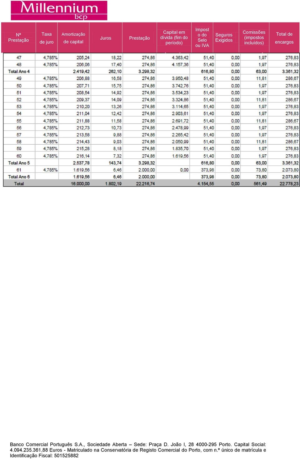 do período) Impost o do Selo ou IVA Seguros