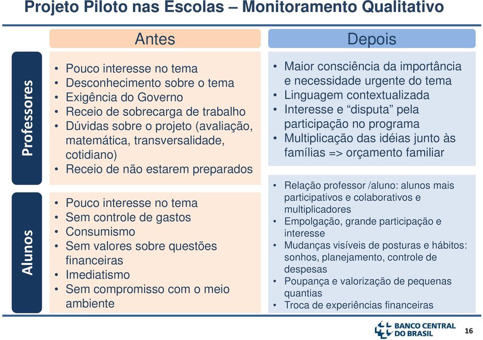 Imediatismo Sem compromisso com o meio ambiente Depois Maior consciência da importância e necessidade urgente do tema Linguagem contextualizada Interesse e disputa pela participação no programa