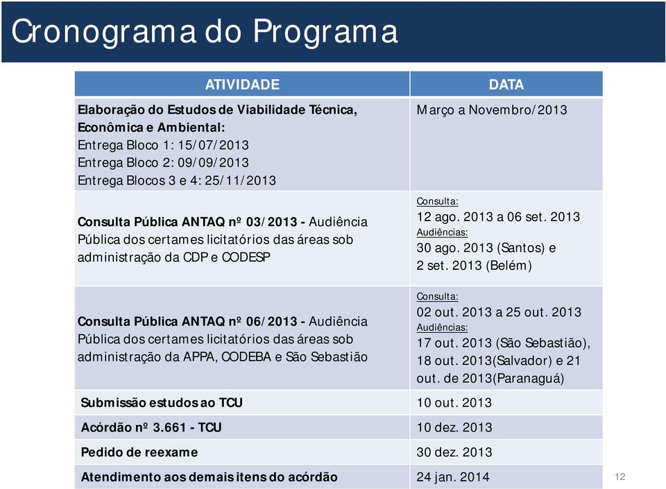 2013 (Santos) e 2 set.