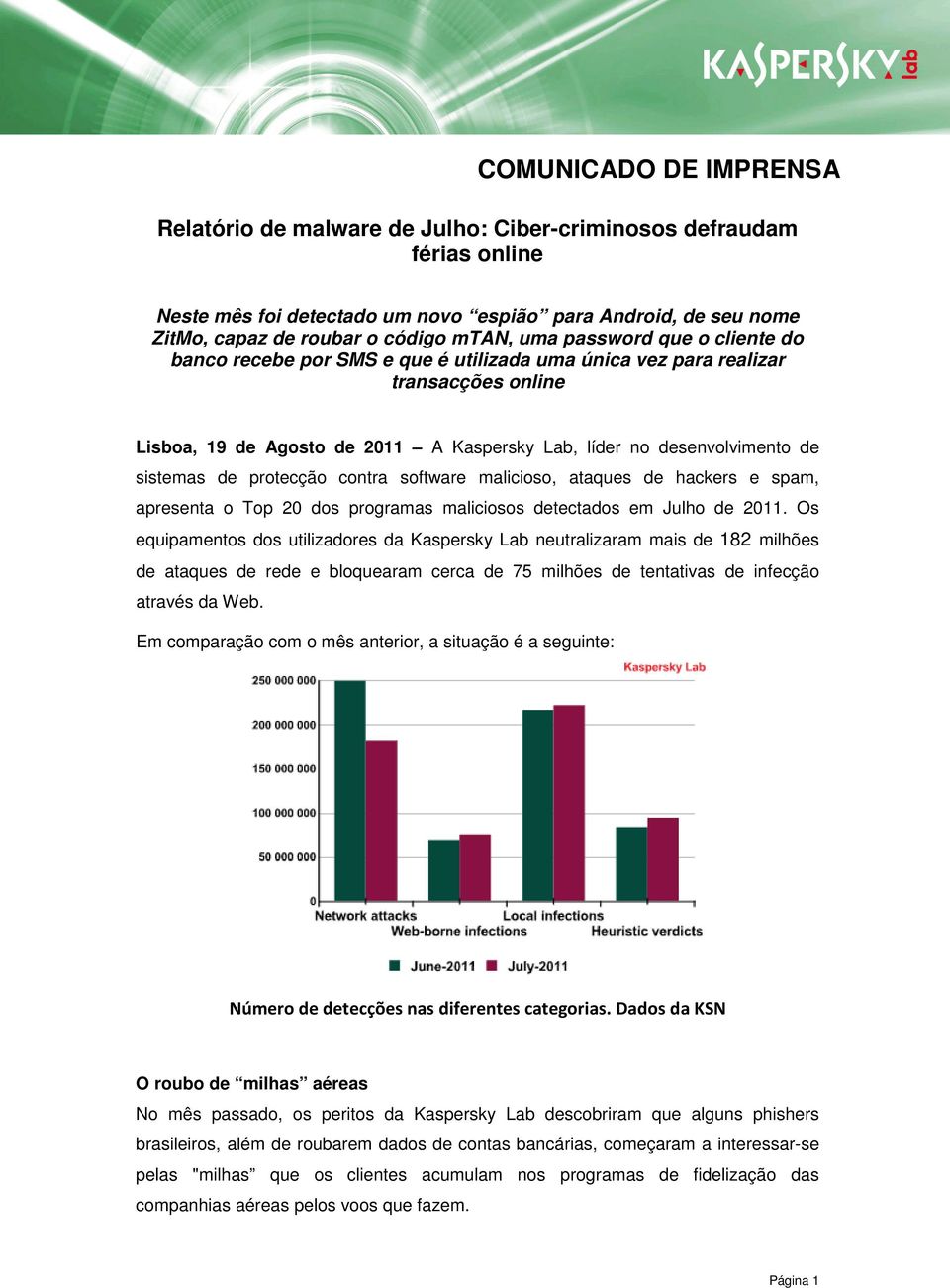 de protecção contra software malicioso, ataques de hackers e spam, apresenta o Top 20 dos programas maliciosos detectados em Julho de 2011.