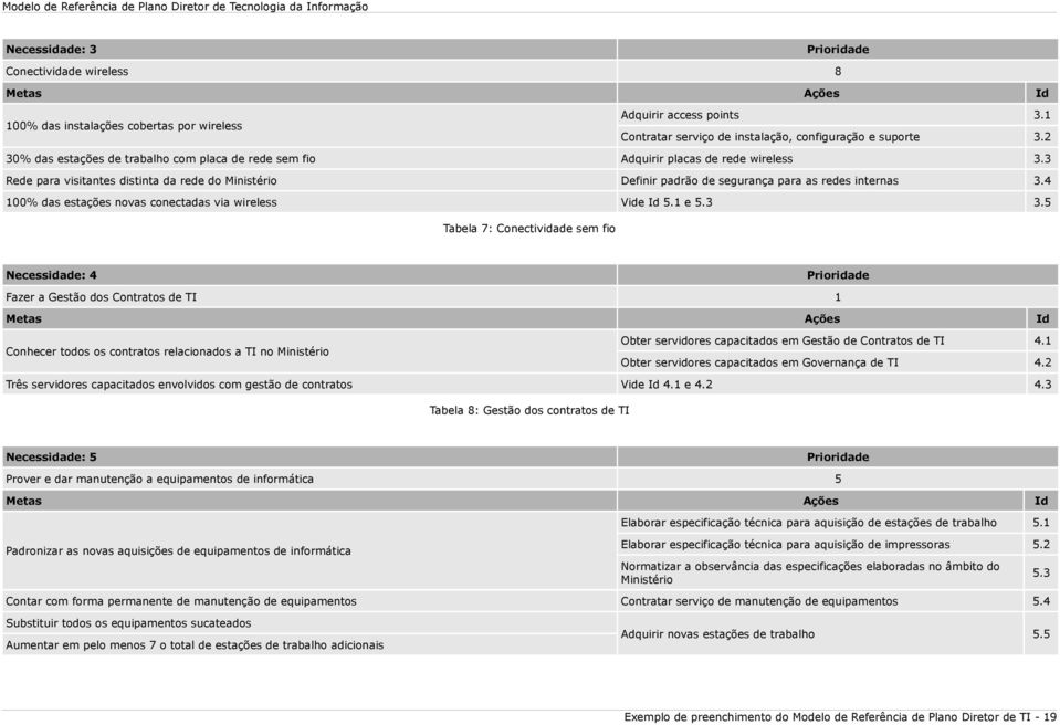 4 100% das estações novas conectadas via wireless Vide Id 5.1 e 5.3 3.