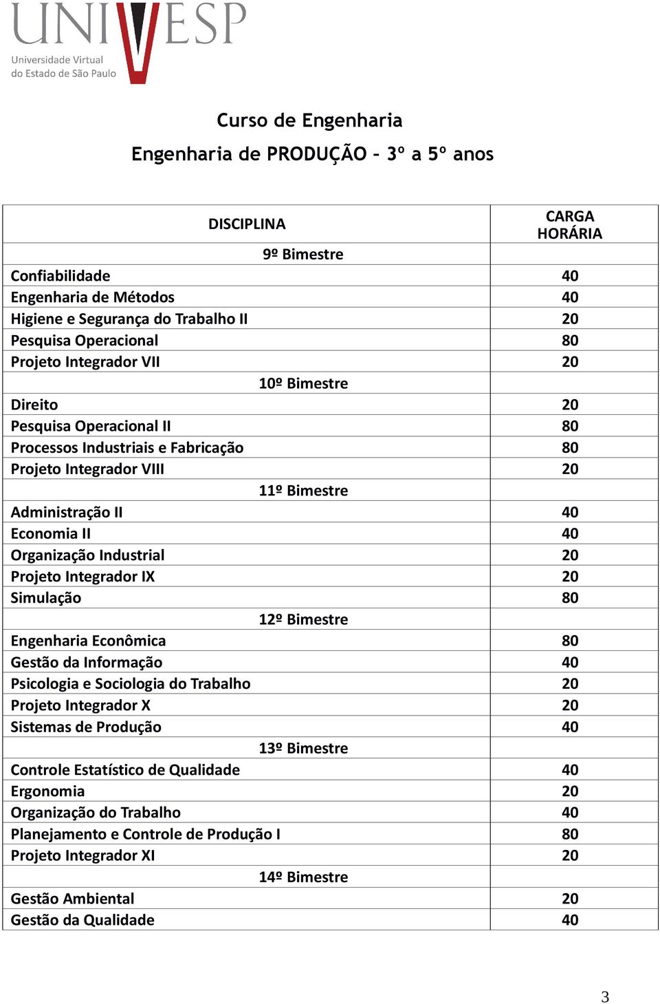 Industrial 20 Projeto Integrador IX 20 Simulação 80 12º Bimestre Engenharia Econômica 80 Gestão da Informação 40 Psicologia e Sociologia do Trabalho 20 Projeto Integrador X 20 Sistemas de Produção 40