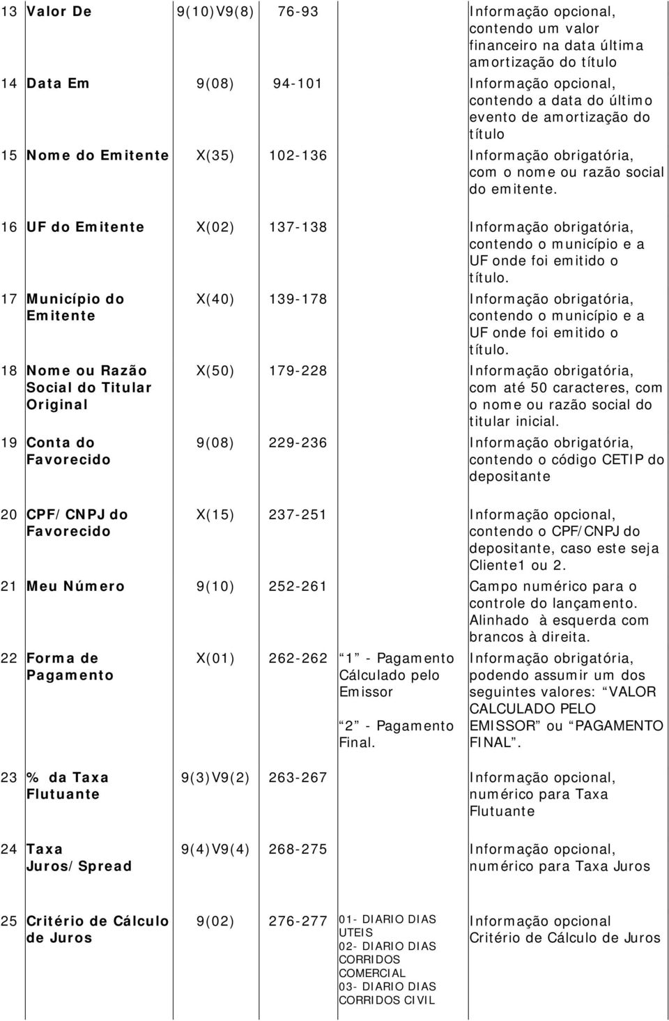 16 UF do Emitente X(02) 137-138 Informação obrigatória, contendo o município e a UF onde foi emitido o título.