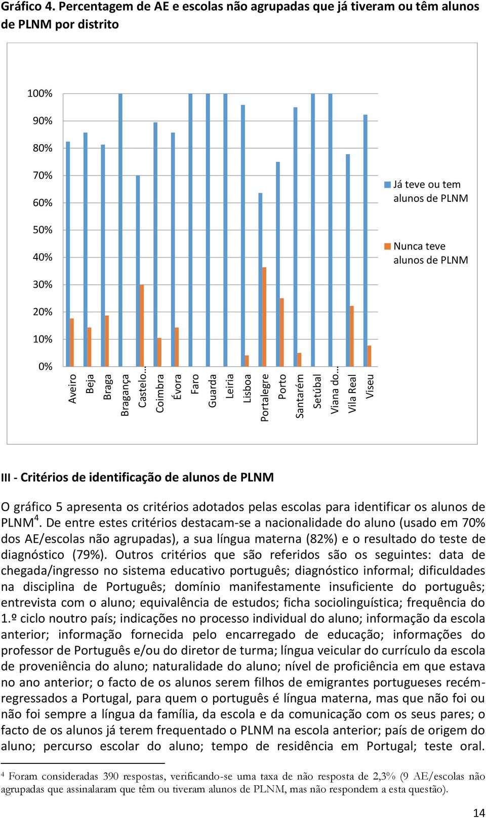 Critérios de identificação de alunos de PLNM O gráfico 5 apresenta os critérios adotados pelas escolas para identificar os alunos de PLNM 4.