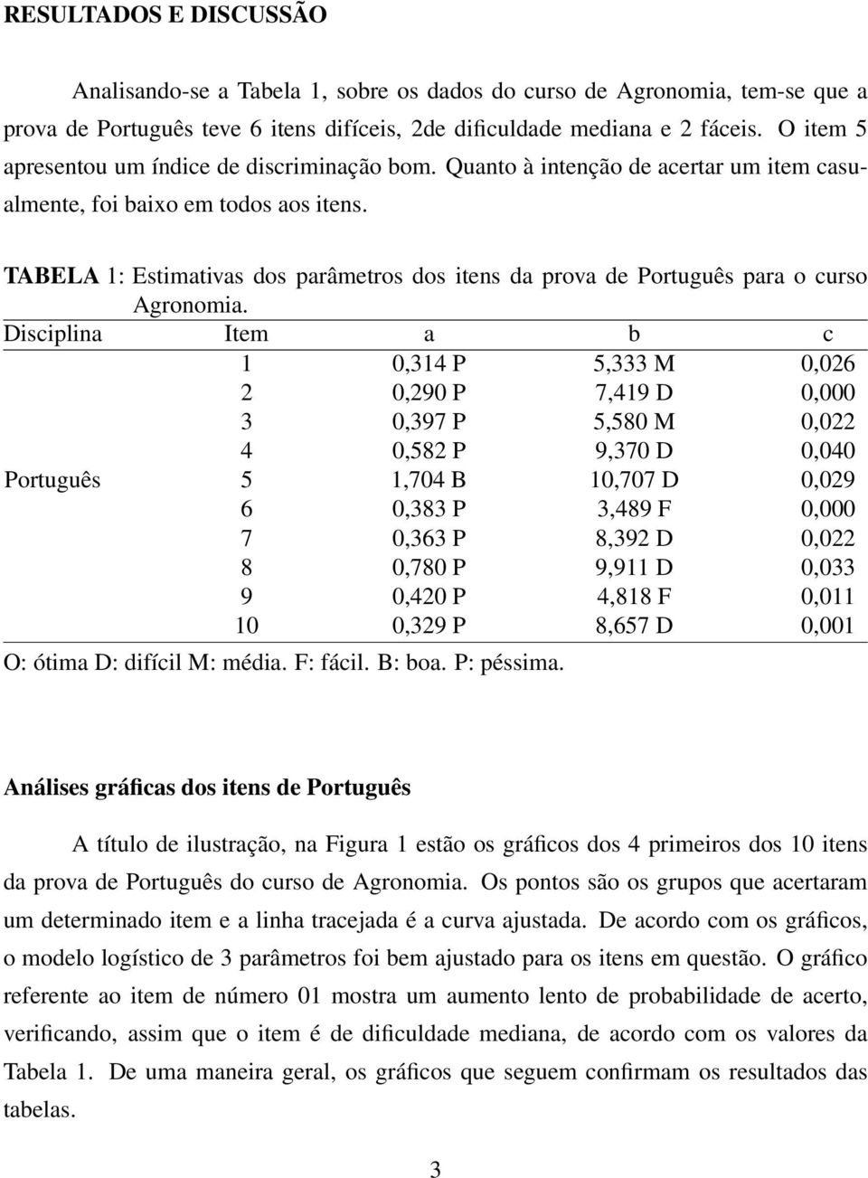 TABELA 1: Estimativas dos parâmetros dos itens da prova de Português para o curso Agronomia.