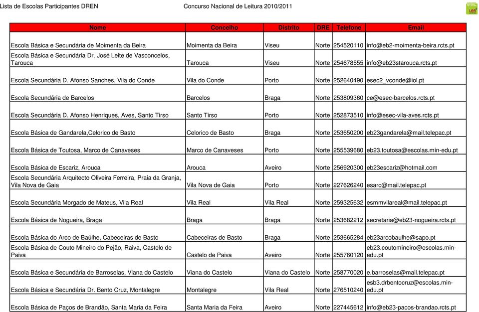 pt Escola Secundária de Barcelos Barcelos Braga Norte 253809360 ce@esec-barcelos.rcts.pt Escola Secundária D. Afonso Henriques, Aves, Santo Tirso Santo Tirso Porto Norte 252873510 info@esec-vila-aves.