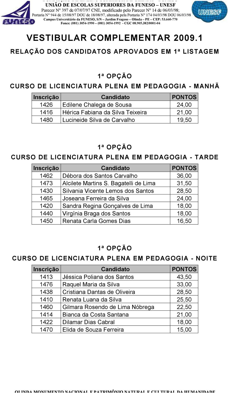 Bagatelli de Lima 31,50 1430 Silvania Vicente Lemos dos Santos 28,50 1465 Joseana Ferreira da Silva 24,00 1420 Sandra Regina Gonçalves de Lima 18,00 1440 Virgínia Braga dos Santos 18,00 1450 Renata