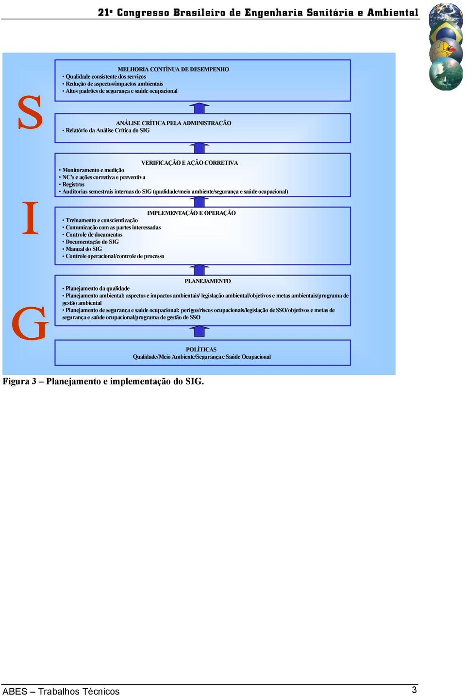 saúde ocupacional) IMPLEMENTAÇÃO E OPERAÇÃO Treinamento e conscientização Comunicação com as partes interessadas Controle de documentos Documentação do SIG Manual do SIG Controle operacional/controle