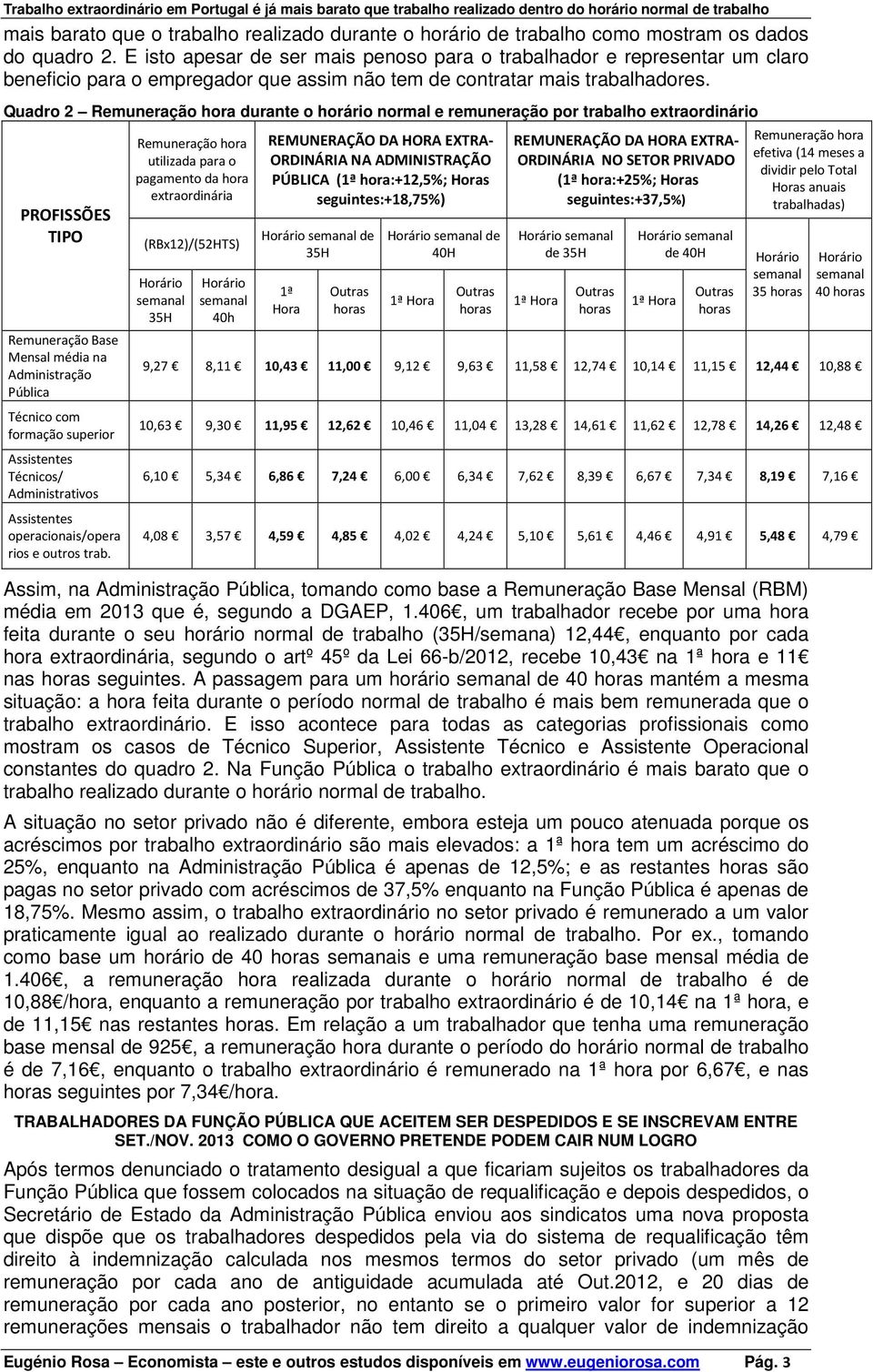 Quadro 2 Remuneração hora durante o horário normal e remuneração por trabalho extraordinário PROFISSÕES TIPO Remuneração Base Mensal média na Administração Pública Técnico com formação superior