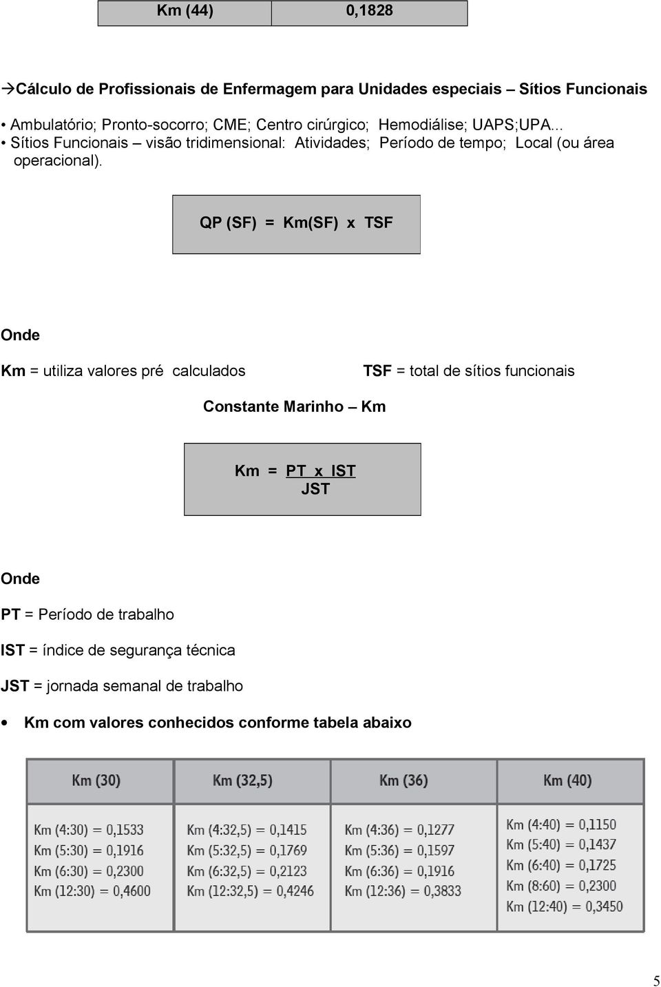 QP (SF) = Km(SF) x TSF Onde Km = utiliza valores pré calculados TSF = total de sítios funcionais Constante Marinho Km Km = PT x IST JST