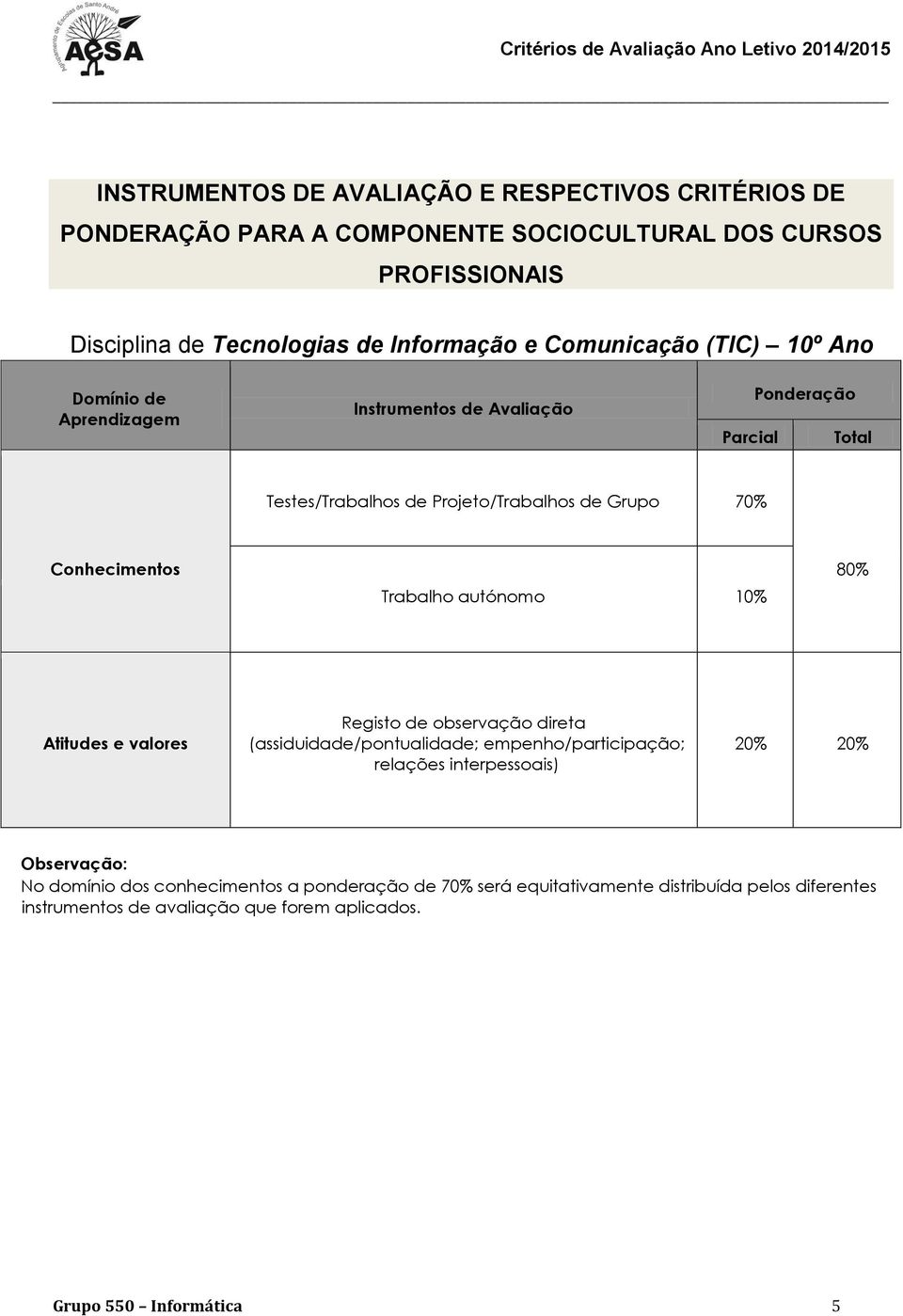 Projeto/Trabalhos de Grupo 70% 80% 20% 20% No domínio dos conhecimentos a