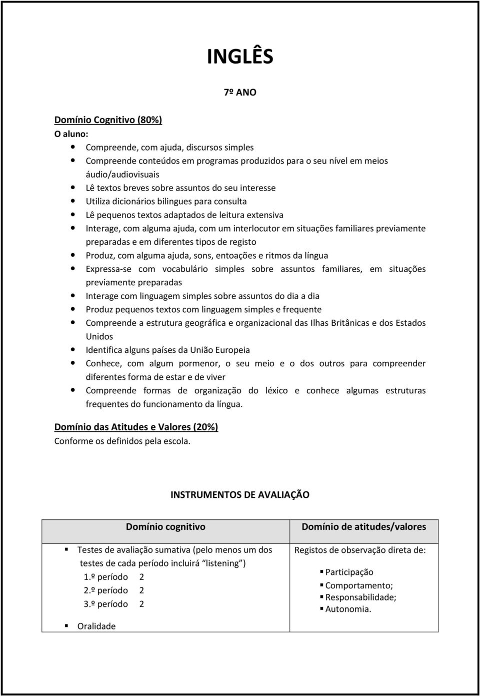 previamente preparadas e em diferentes tipos de registo Produz, com alguma ajuda, sons, entoações e ritmos da língua Expressa-se com vocabulário simples sobre assuntos familiares, em situações