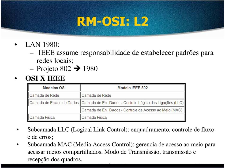 controle de fluxo e de erros; Subcamada MAC (Media Access Control): gerencia de acesso ao