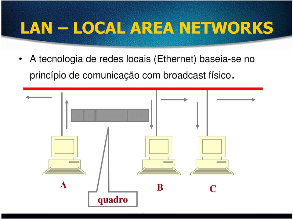 no princípio de comunicação com