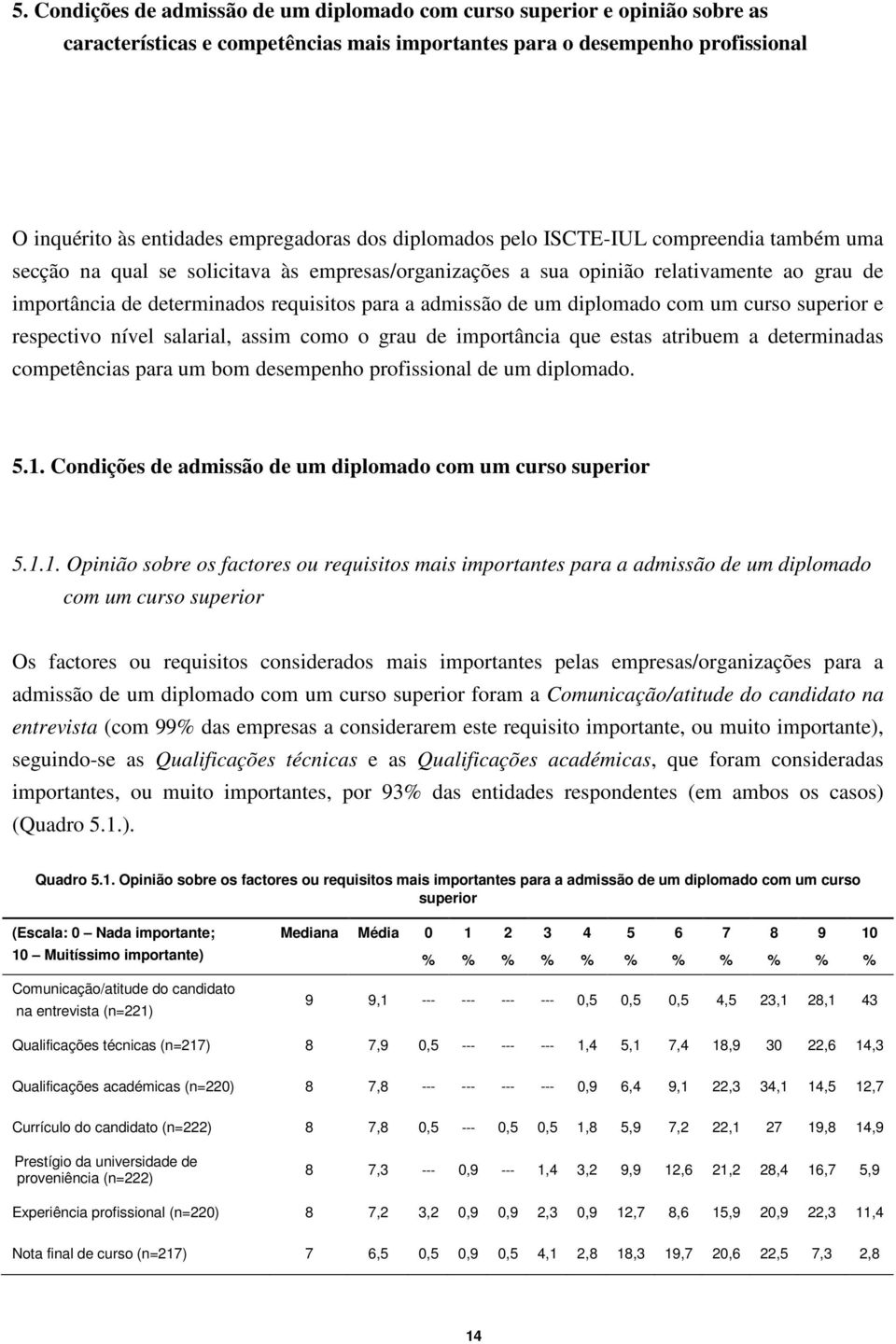 um diplomado com um curso superior e respectivo nível salarial, assim como o grau de importância que estas atribuem a determinadas competências para um bom desempenho profissional de um diplomado. 5.