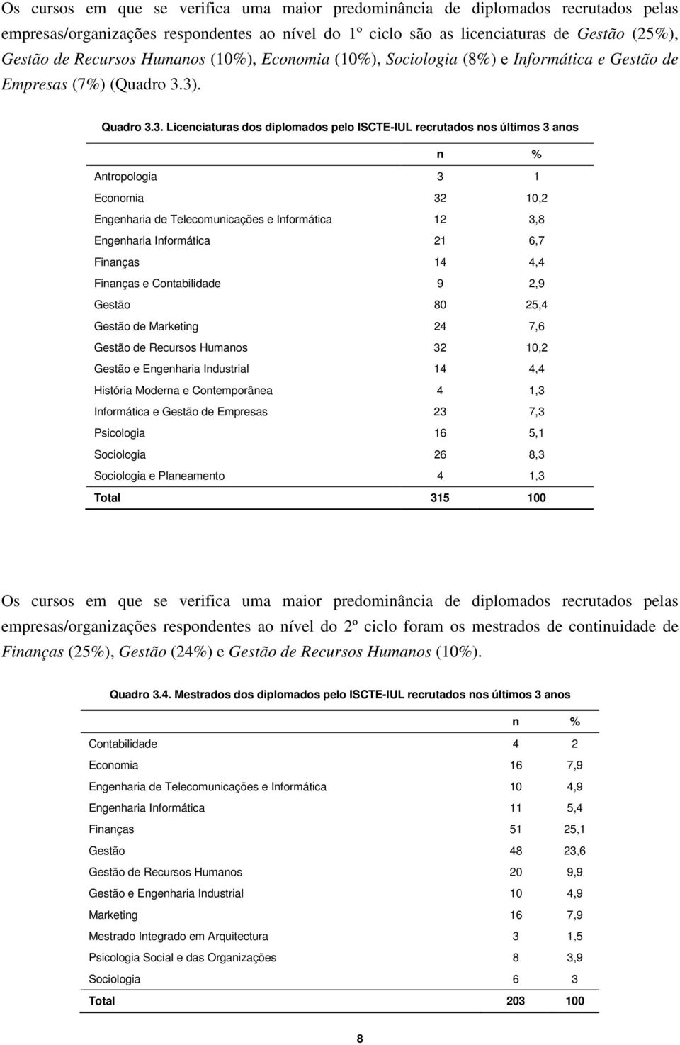 3). Quadro 3.3. Licenciaturas dos diplomados pelo ISCTE-IUL recrutados nos últimos 3 anos Antropologia 3 1 Economia 32 10,2 Engenharia de Telecomunicações e Informática 12 3,8 Engenharia Informática