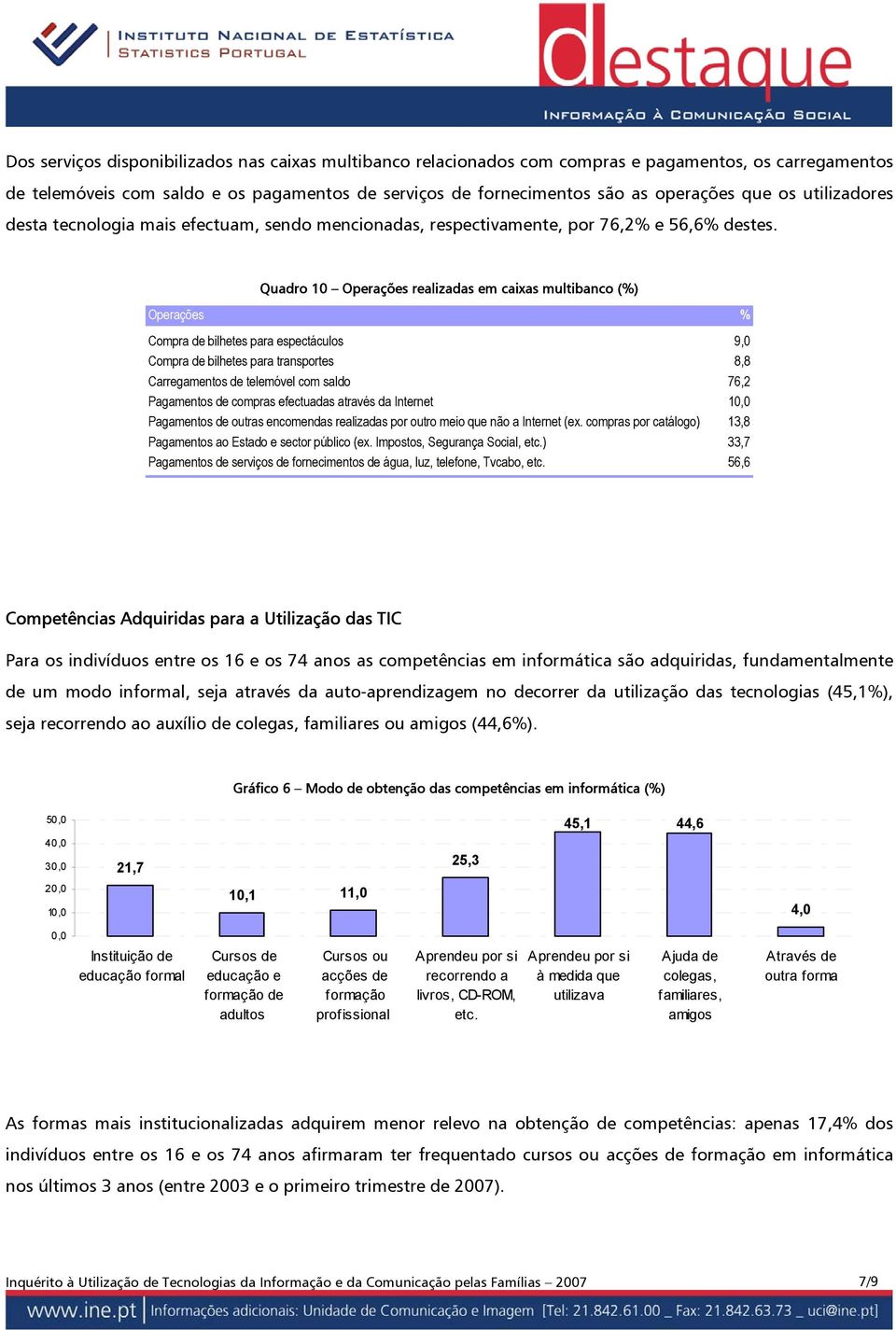 Quadro 10 Operações realizadas em caixas multibanco (%) Operações % Compra de bilhetes para espectáculos 9,0 Compra de bilhetes para transportes 8,8 Carregamentos de telemóvel com saldo 76,2