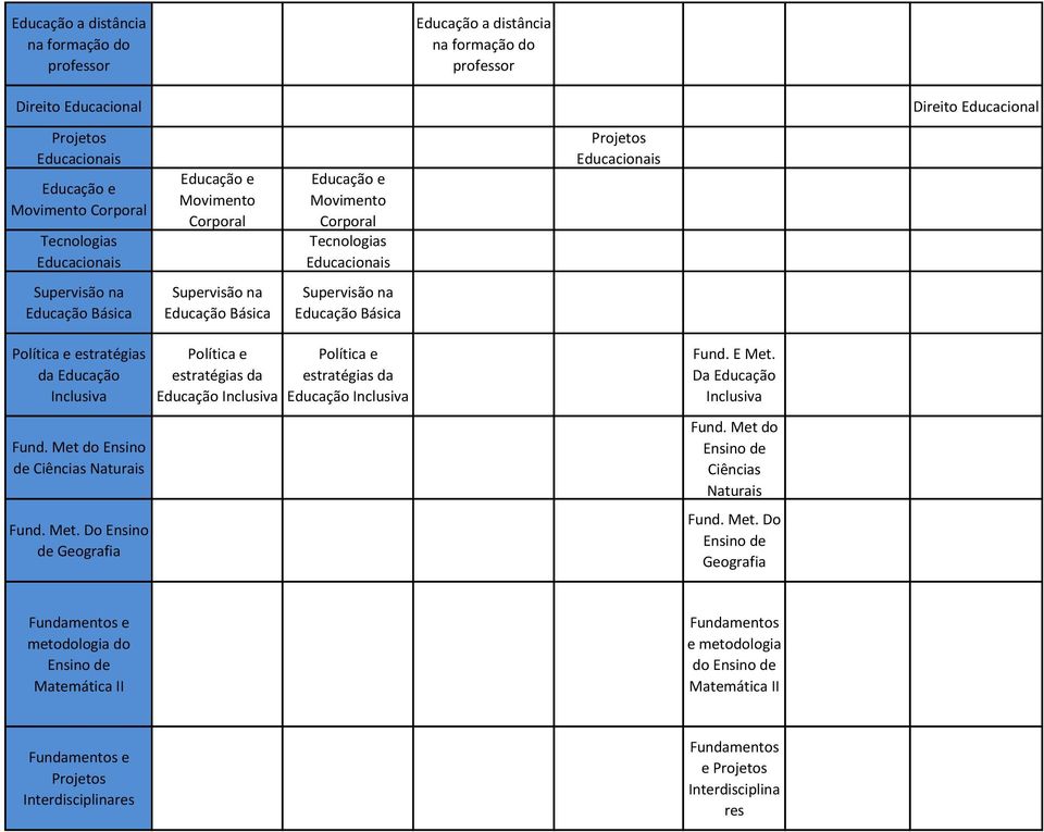 Met do Ensino de Ciências Naturais Fund. Met. Do Ensino de Geografia Política e estratégias da Inclusiva Política e estratégias da Inclusiva Fund. E Met. Da Inclusiva Fund.