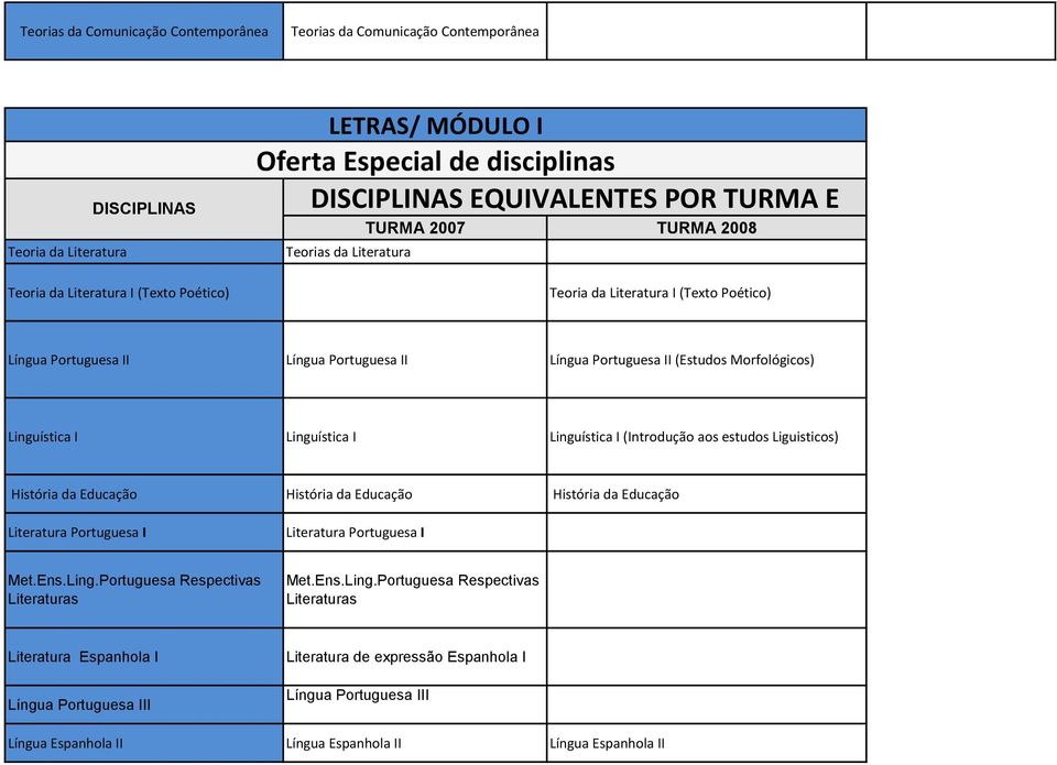 Morfológicos) Linguística I Linguística I Linguística I (Introdução aos estudos Liguisticos) História da História da História da Literatura Portuguesa I Literatura Portuguesa I Met.Ens.Ling.Portuguesa Respectivas Literaturas Met.