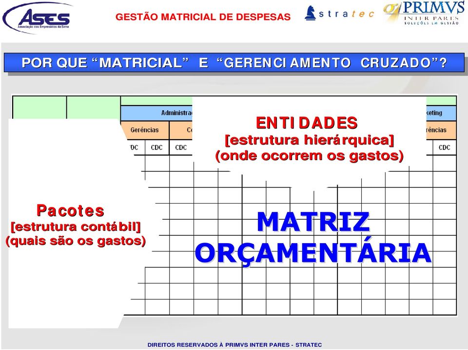 EN TI DADES [estrutura hierá rquica] (onde