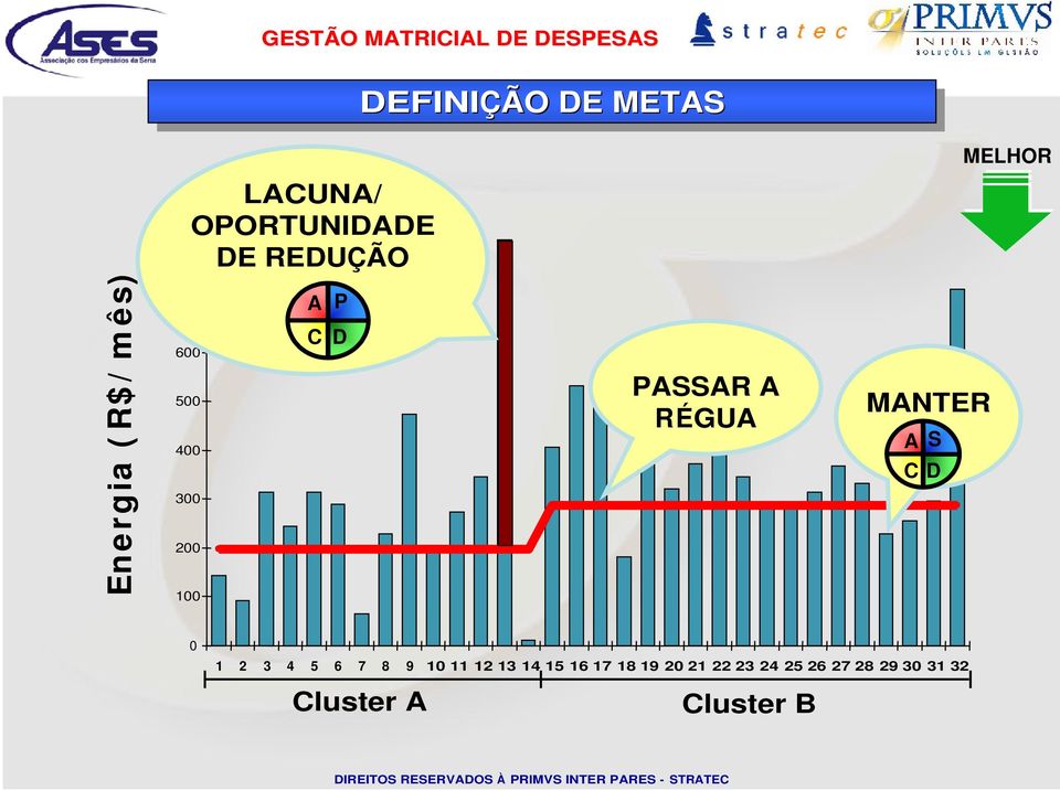 PASSAR A RÉGUA MANTER A S AC D 0 1 2 3 4 5 6 7 8 9 10 11 12 13 14