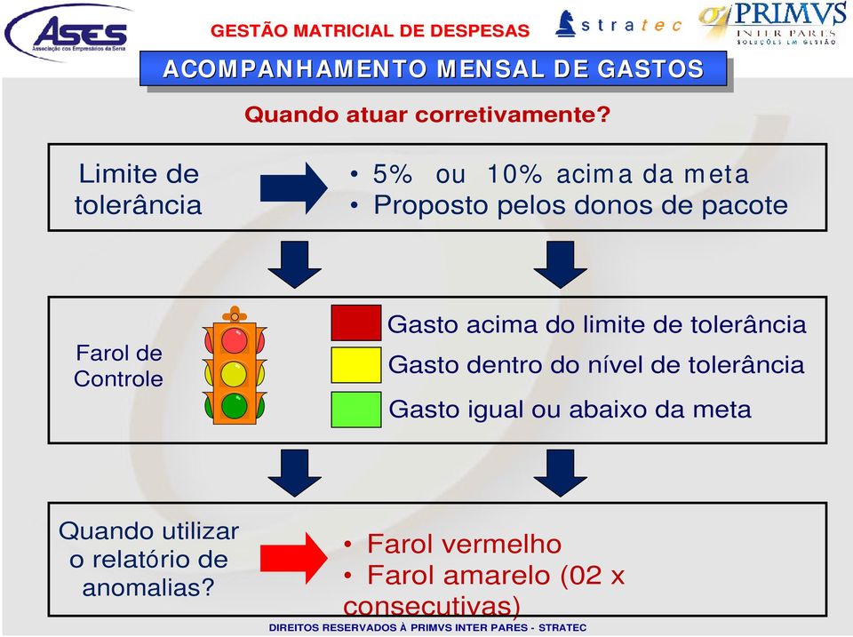 Controle Gasto acima do limite de tolerância Gasto dentro do nível de tolerância Gasto