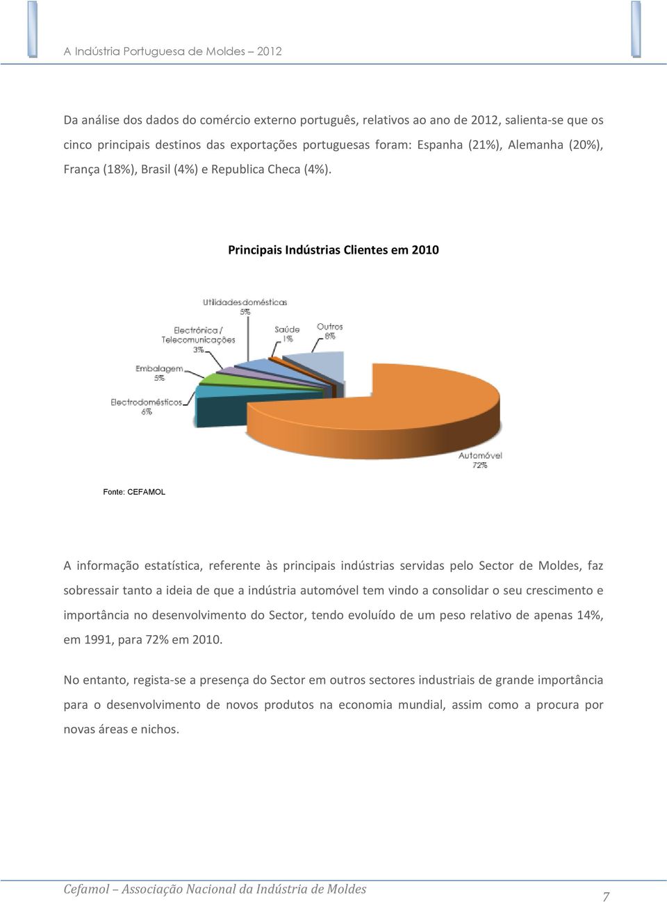 Principais Indústrias Clientes em 2010 Fonte: CEFAMOL A informação estatística, referente às principais indústrias servidas pelo Sector de Moldes, faz sobressair tanto a ideia de que a indústria