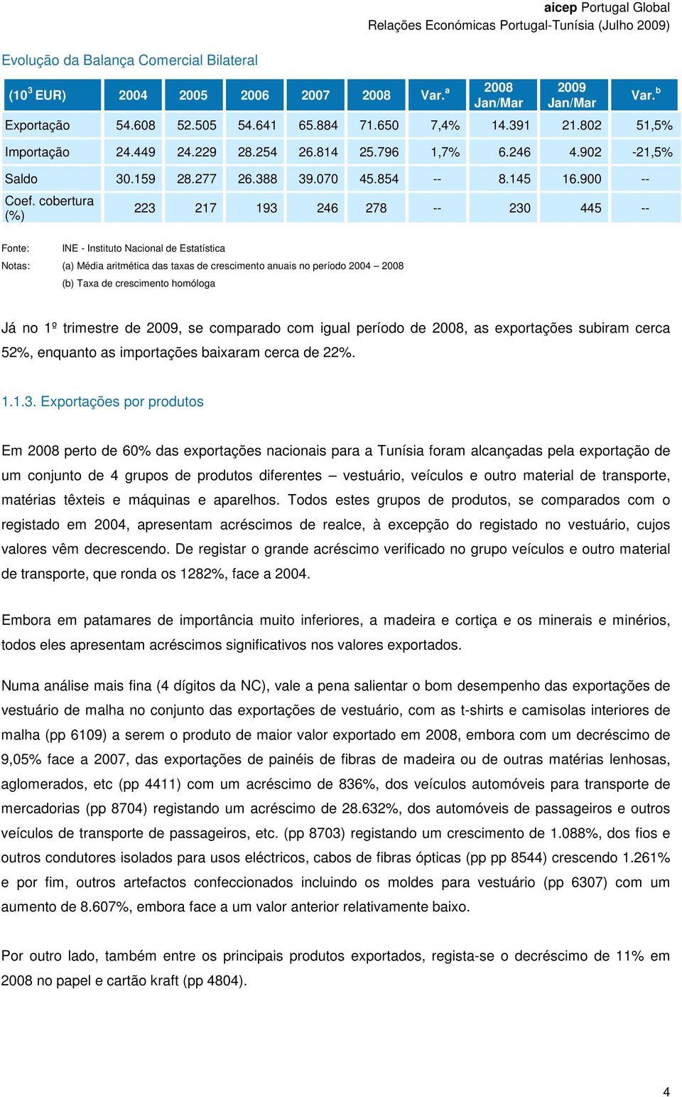 b Fonte: INE - Instituto Nacional de Estatística Notas: (a) Média aritmética das taxas de crescimento anuais no período 2004 2008 (b) Taxa de crescimento homóloga Já no 1º trimestre de 2009, se