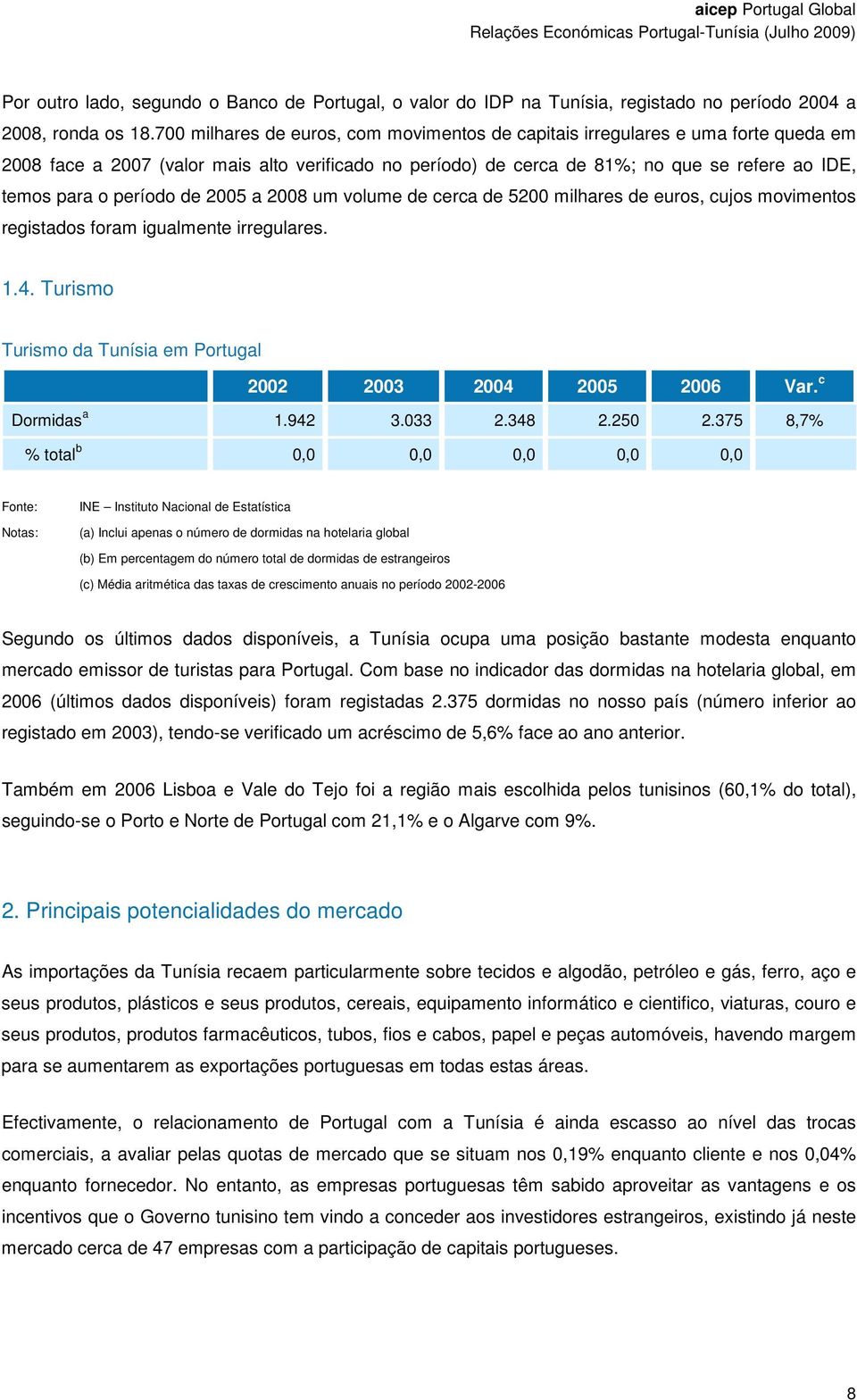 período de 2005 a 2008 um volume de cerca de 5200 milhares de euros, cujos movimentos registados foram igualmente irregulares. 1.4. Turismo Turismo da Tunísia em Portugal 2002 2003 2004 2005 2006 Var.